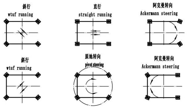 游艇吊技术参数