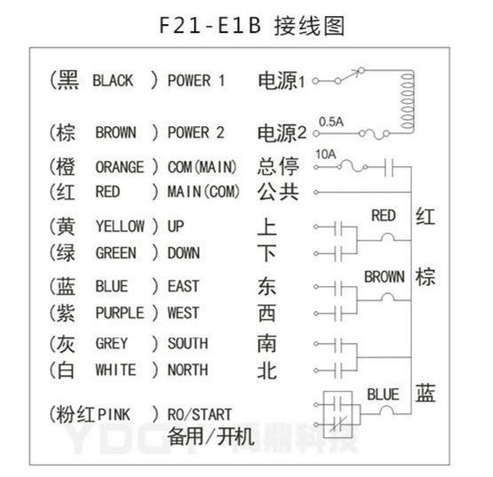 F21-E1B行车无线遥控器接线图纸