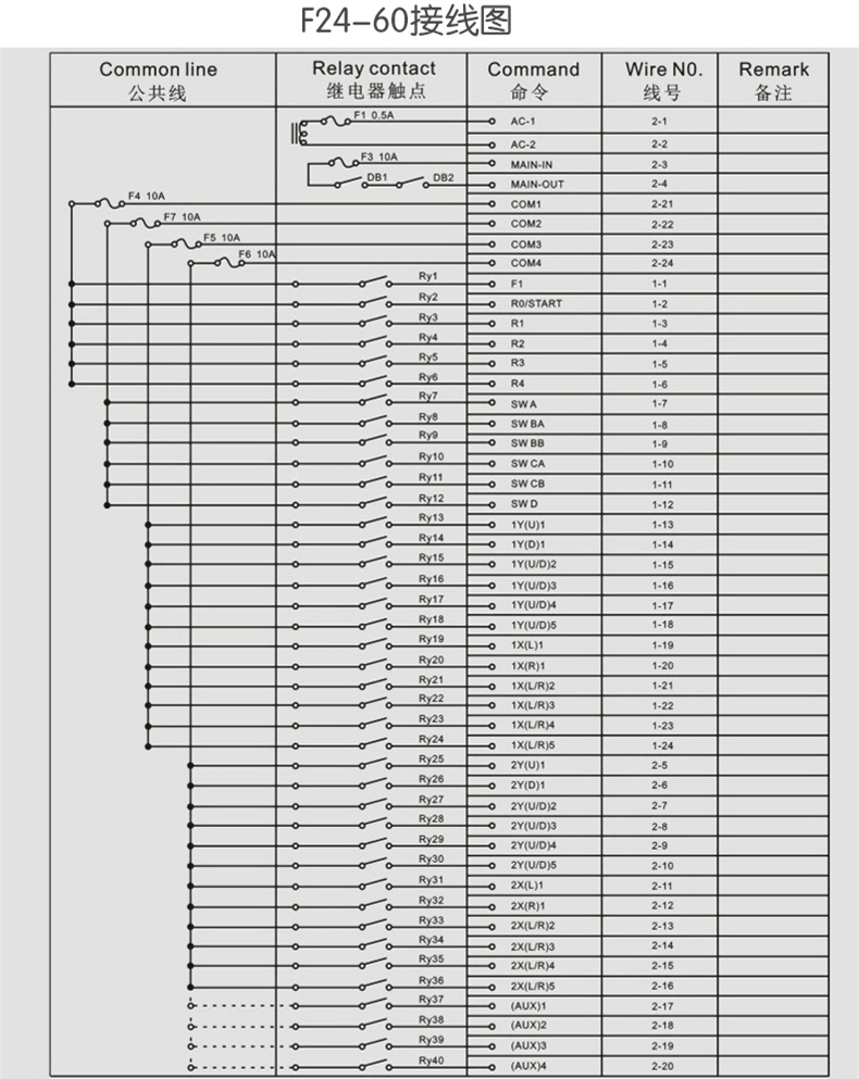 F24-60行车天车航吊遥控器接线图