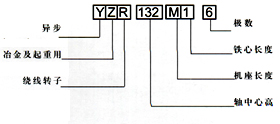 YZR型、YZ系列起重及冶金用绕线转子三相异步电动机产品介绍