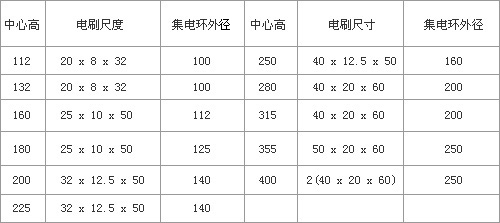 YZR型、YZ系列起重及冶金用绕线转子三相异步电动机产品介绍