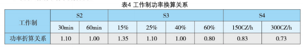 YZP系列起重及冶金用变频调速三相异步电动机产品介绍