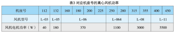 YZP系列起重及冶金用变频调速三相异步电动机产品介绍