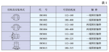 YZP系列起重及冶金用变频调速三相异步电动机产品介绍