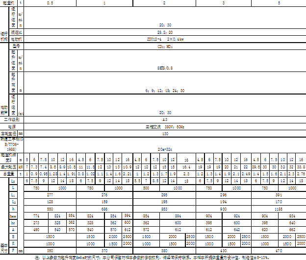 LX型电动单梁悬挂起重机技术参数