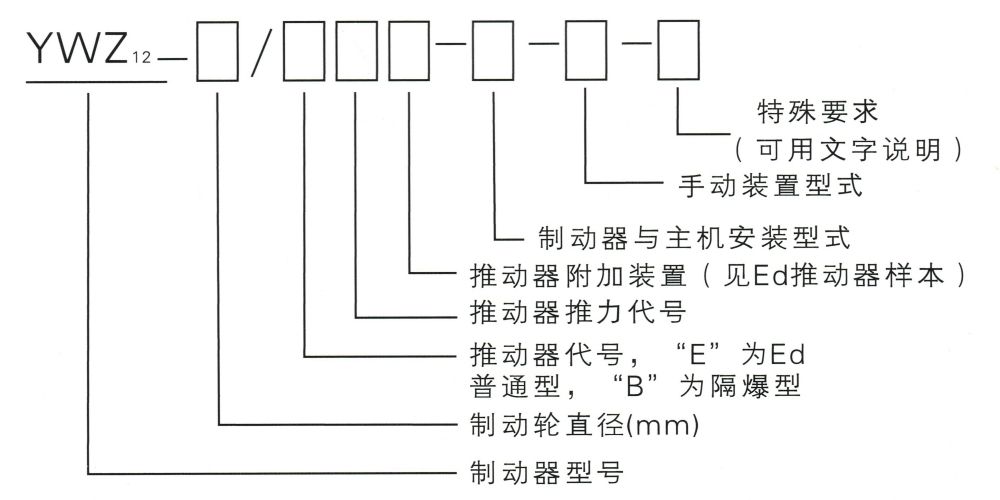 YWZ12系列电力液压鼓式制动器型号意义.jpg