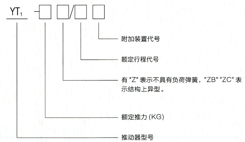 型号意义.jpg