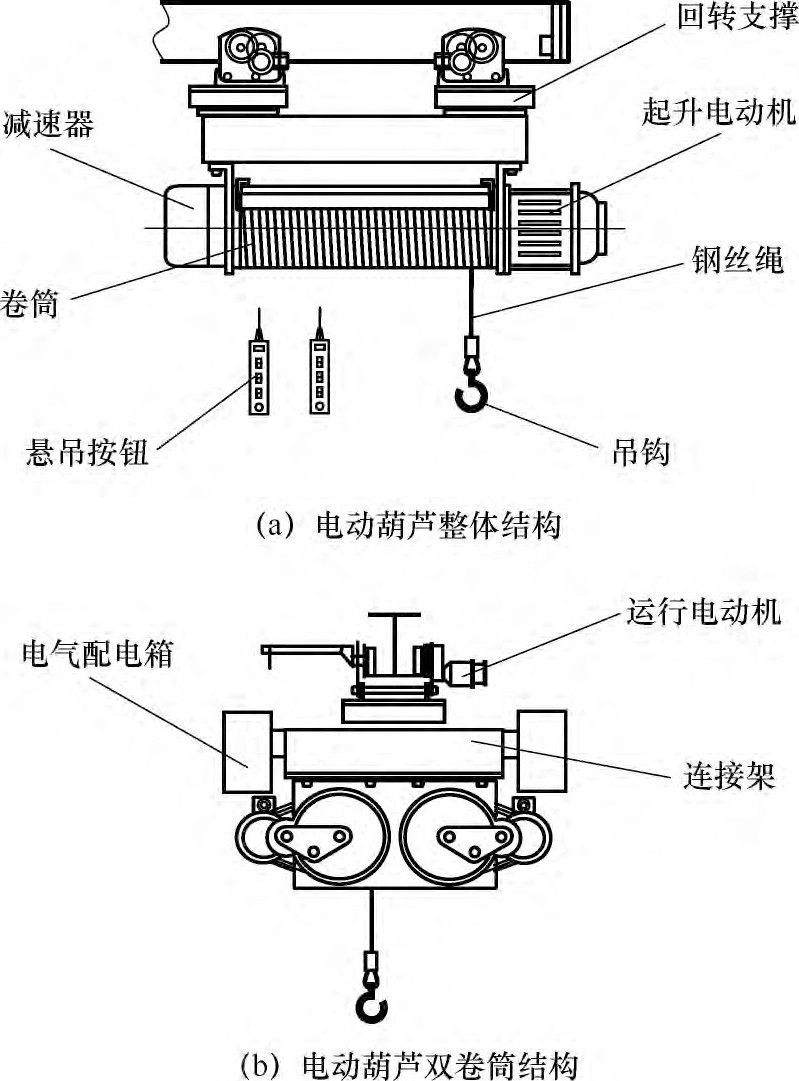 罐顶检修起重机械设备LNG曲轨电动葫芦LNG单轨绞车曲轨起重机