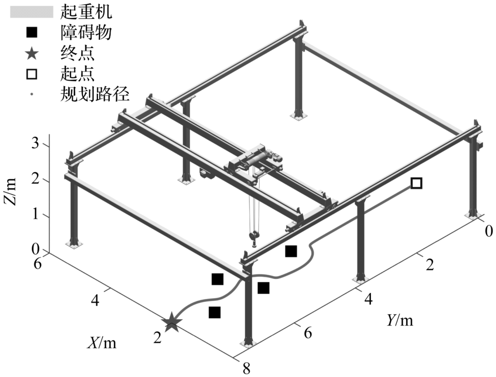 基于数字孪生的桥式起重机自主运行系统研究