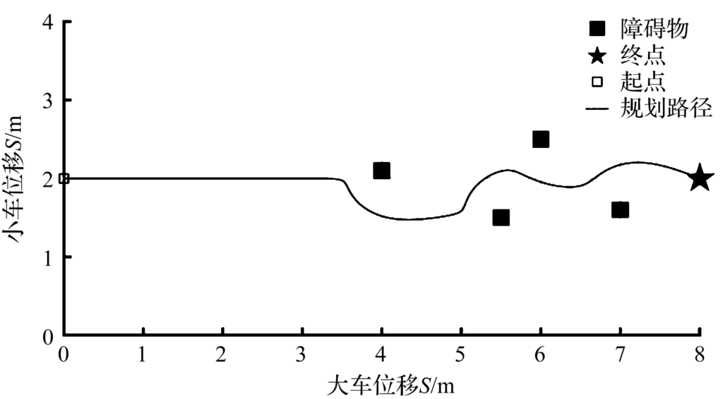 基于数字孪生的桥式起重机自主运行系统研究