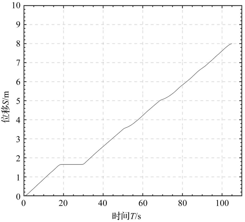 基于数字孪生的桥式起重机自主运行系统研究