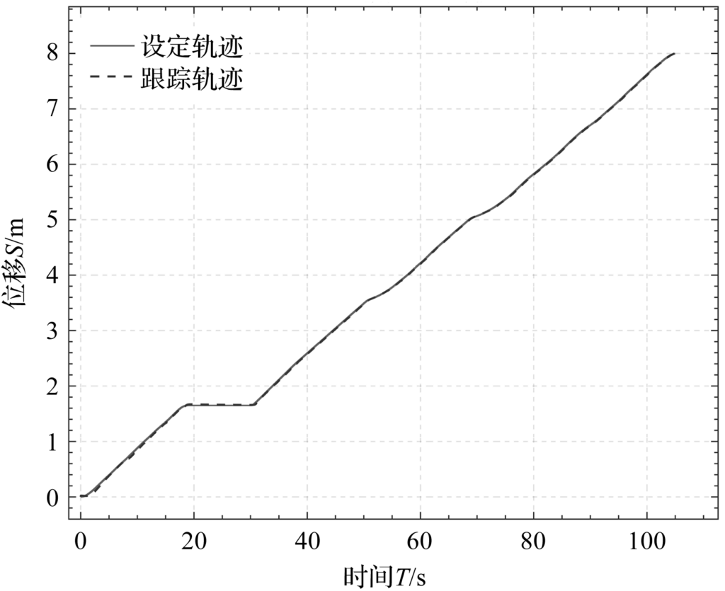 基于数字孪生的桥式起重机自主运行系统研究