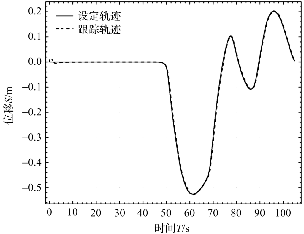 基于数字孪生的桥式起重机自主运行系统研究