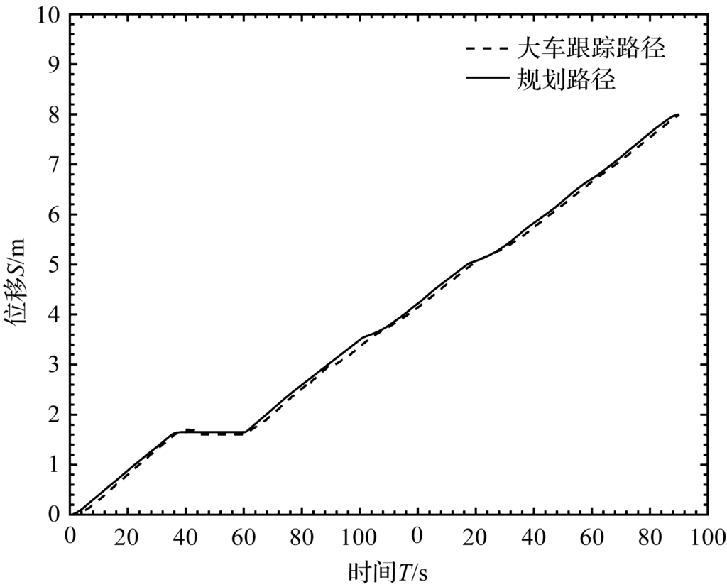 基于数字孪生的桥式起重机自主运行系统研究